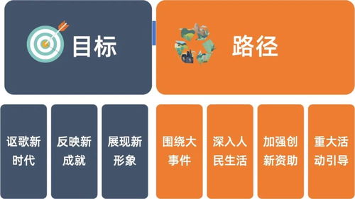 解讀“十四五”文化和旅游發(fā)展規(guī)劃的七個(gè)新變化 數(shù)字文化創(chuàng)意軟件開(kāi)發(fā)的機(jī)遇與方向