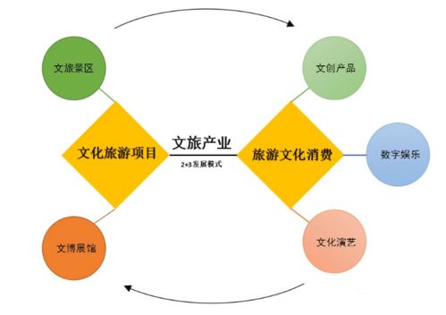 文化產(chǎn)業(yè)數(shù)字化轉(zhuǎn)型加速 數(shù)字文化創(chuàng)意軟件開(kāi)發(fā)展現(xiàn)新動(dòng)能