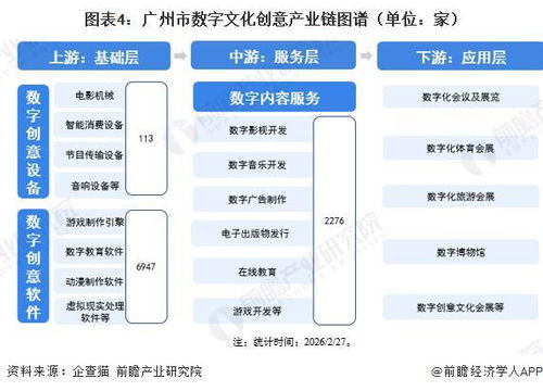 投資廣州 一文看懂廣州市數(shù)字文化創(chuàng)意產(chǎn)業(yè)發(fā)展現(xiàn)狀與投資機(jī)會(huì)前瞻